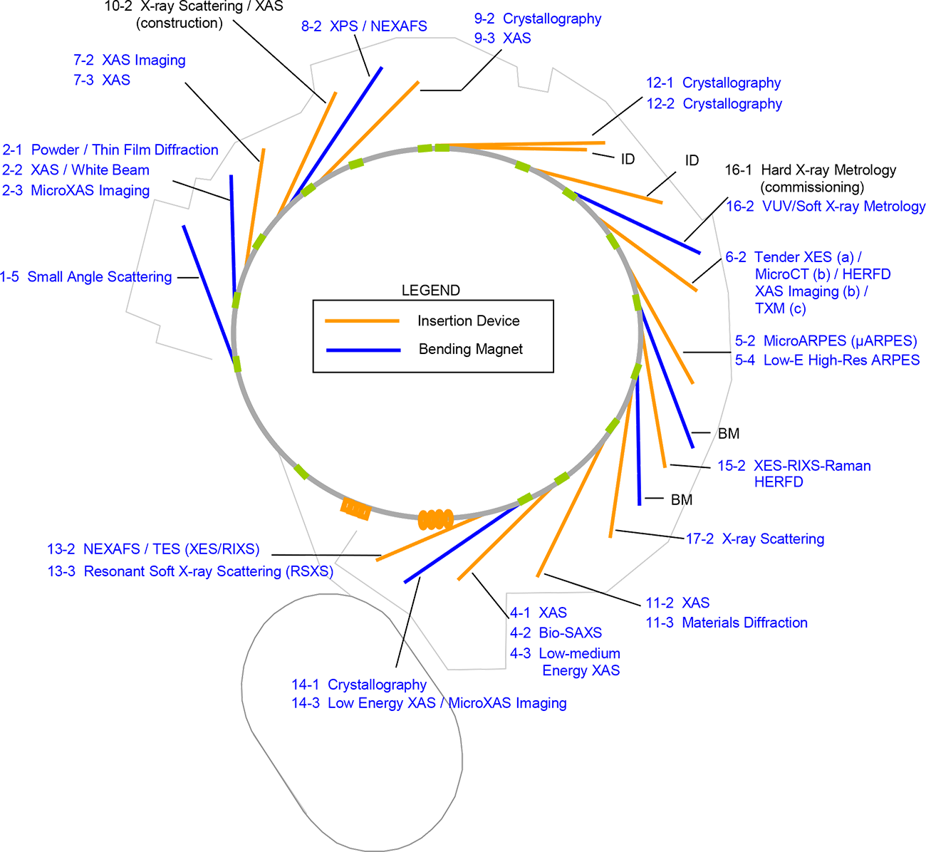 SSRL Beam Line Map 2024