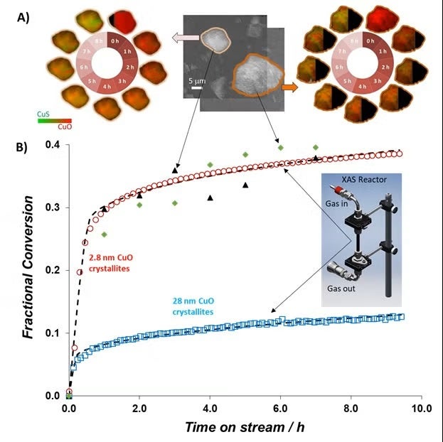 CuO and CuS concentration maps derived from XANES analysis of TXM images