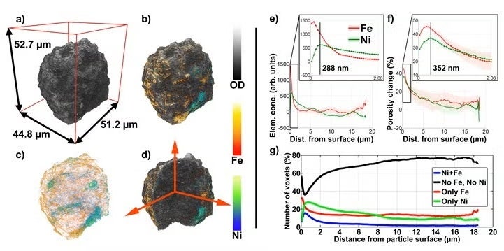  3D representations of the ~50 µm diameter FCC E-cat particle