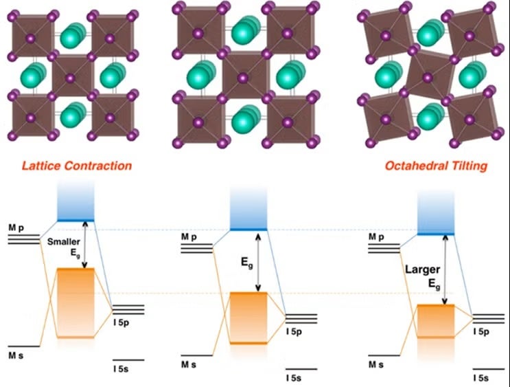 Perovskite lattice diagrams
