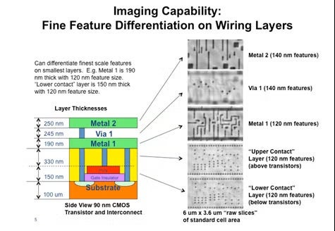 Figure 2. Layer Imaging Detail: