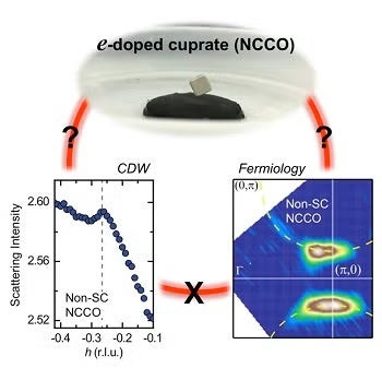 Scattering Intensity