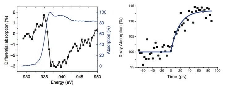 Superionic Nanomaterials Fig 3